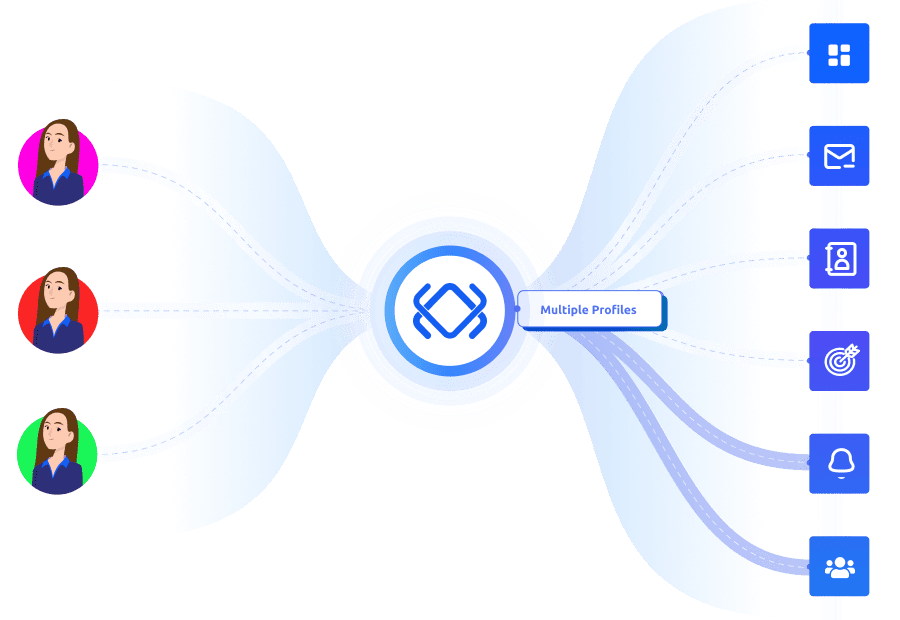 Multiple Profiles